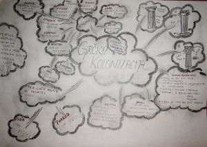mind_map_Greec_colonisation